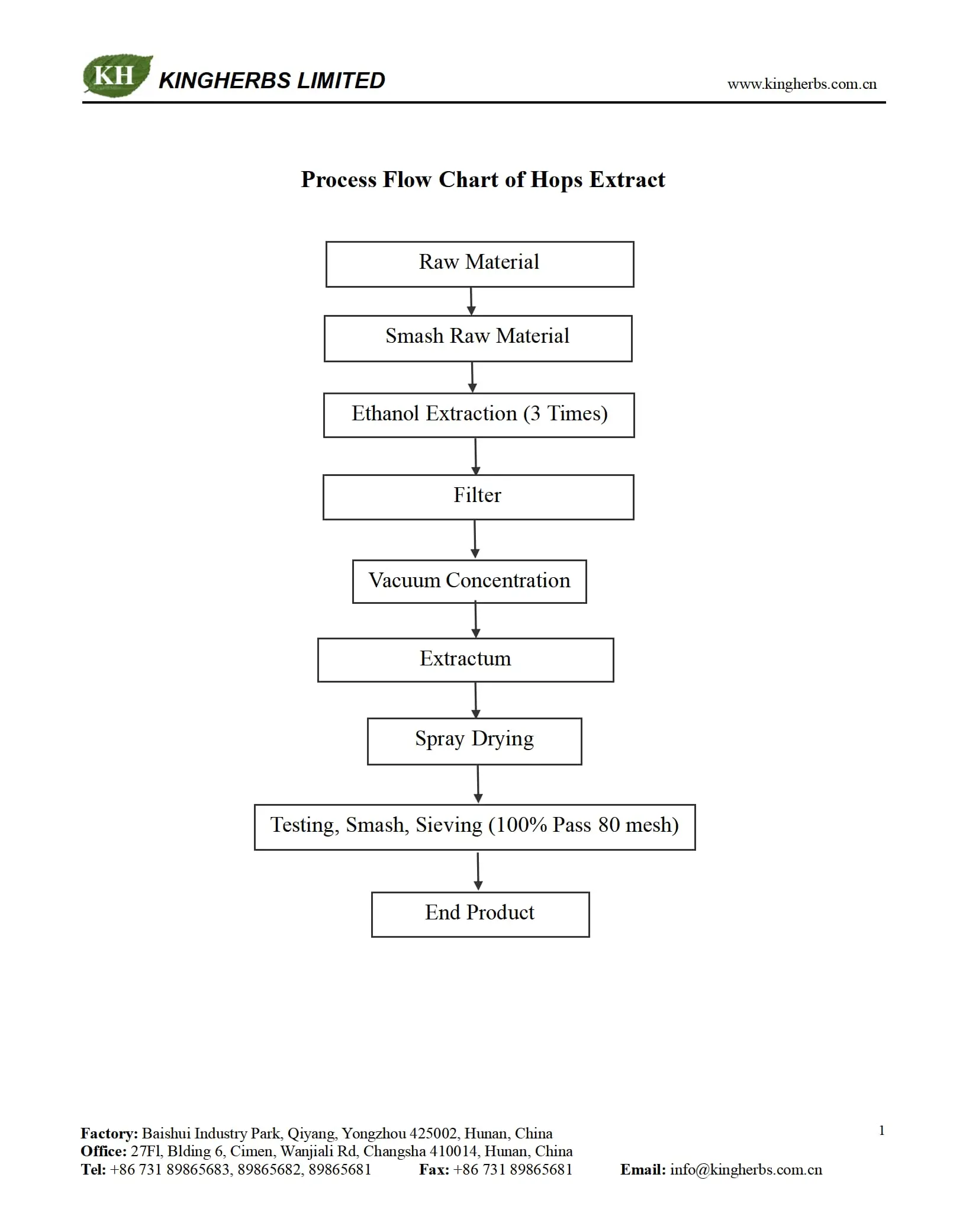 Non-GMO & Allergen Free Declaration - ZAC Biotech Co., Ltd.